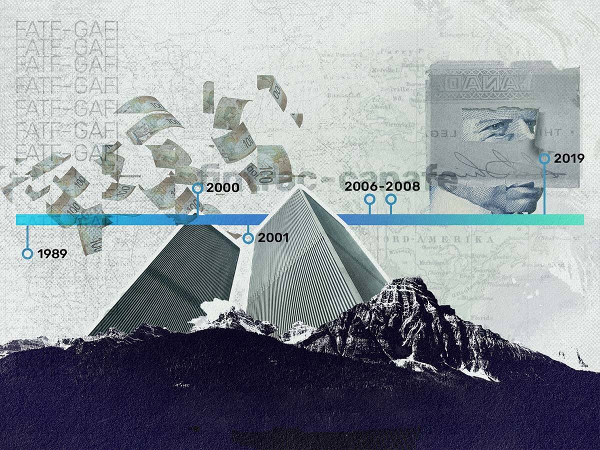 Collage of images including the World Trade Centre, Sir Wilfred Laurier and the Rocky Mountains, depicting the timeline of anti-money laundering legislation in Canada