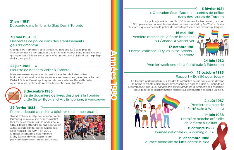 Chronologie des jalons de la communauté LGBTQ2SIA+ au Canada : années 1980
