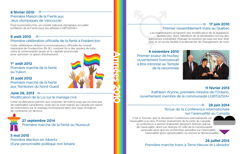 Chronologie des jalons de la communauté LGBTQ2SIA+ au Canada : première partie des années 2010