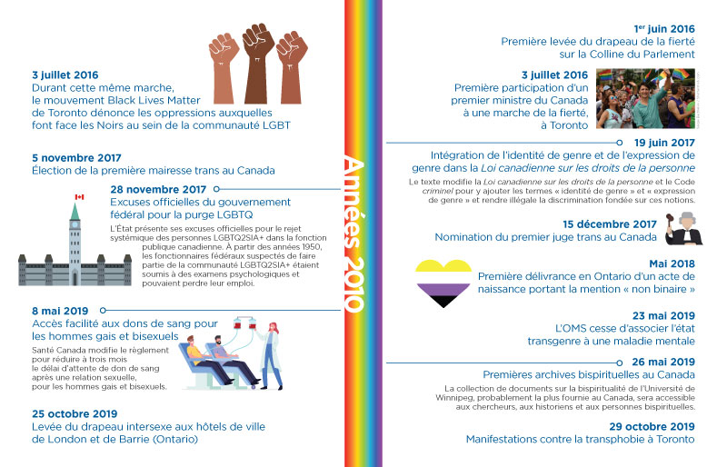 Chronologie des jalons de la communauté LGBTQ2SIA+ au Canada : deuxième partie des années 2010