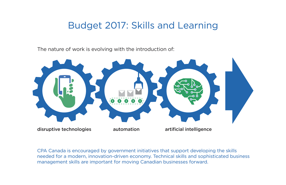 Budget 2017 skills and learning image with disruptive technology, automation, and  artificial intelligence icons. 